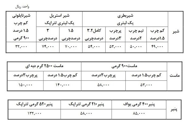 شوک ۴۰ درصدی شیر
