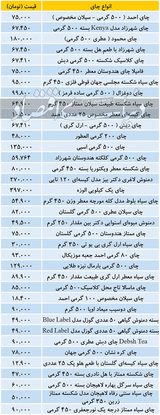 انواع چای