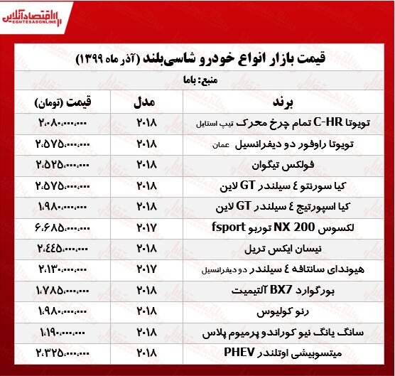 شاسی بلندهای میلیاردی در بازار خودرو