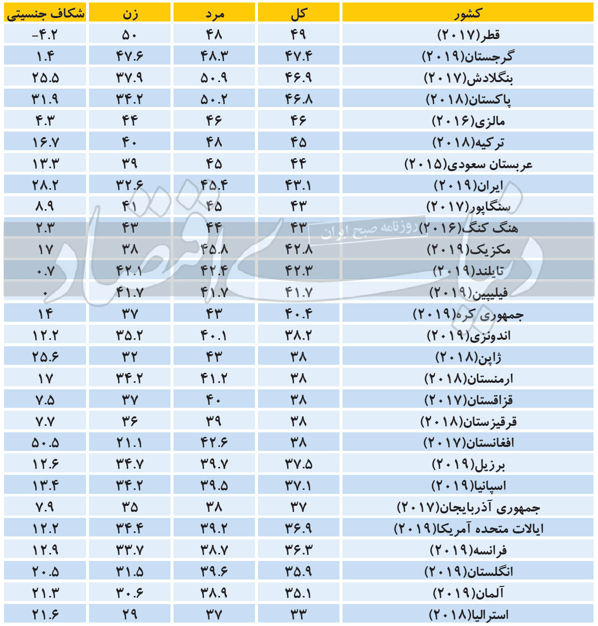 ساعت کاری