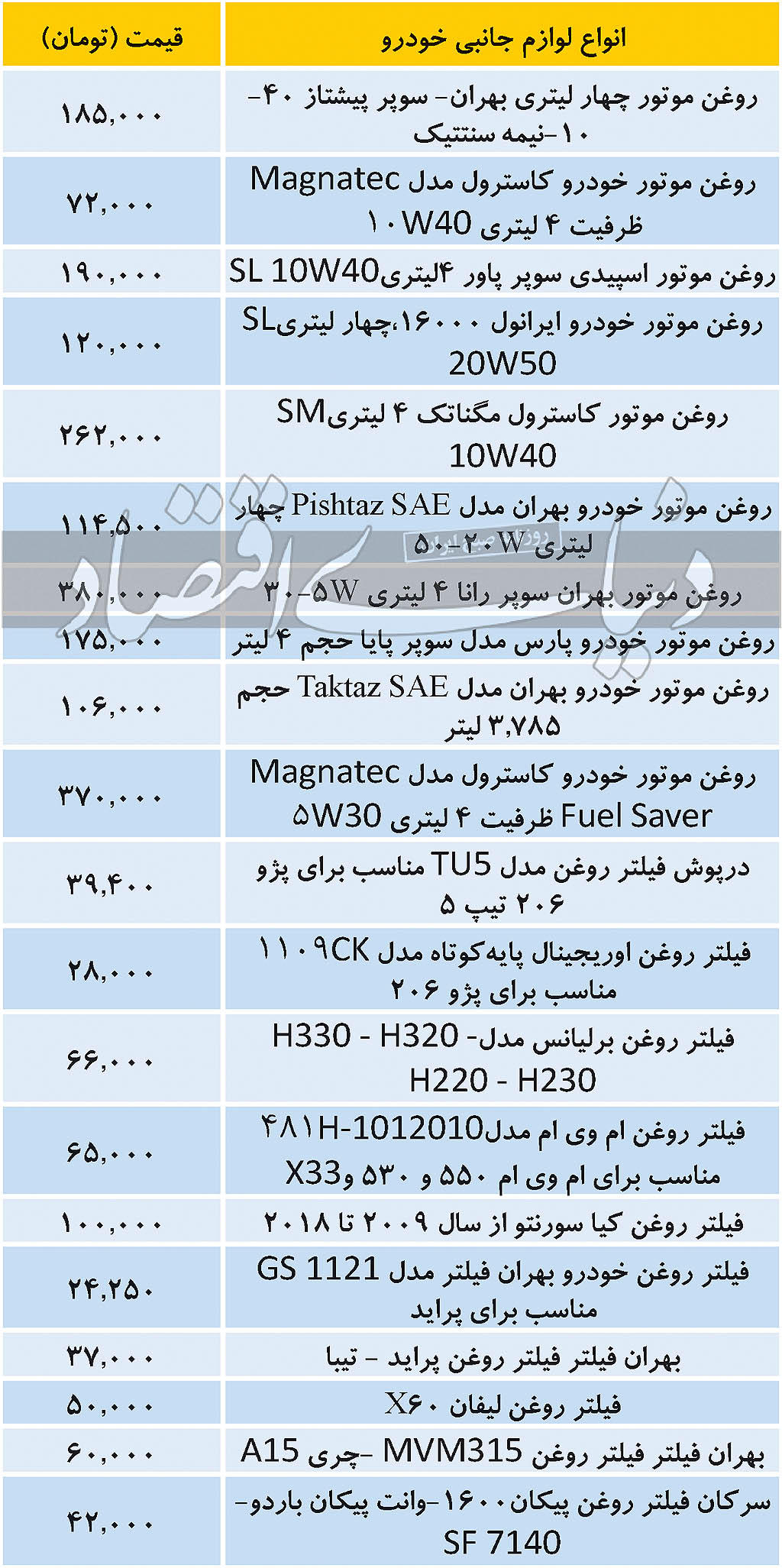 لوازم جانبی خودرو