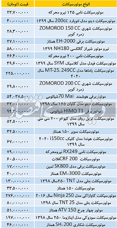 قیمت‌ها سه برابر شد؛ قیمت انواع موتور‌سیکلت امروز ۲۳ آذر ۹۹
