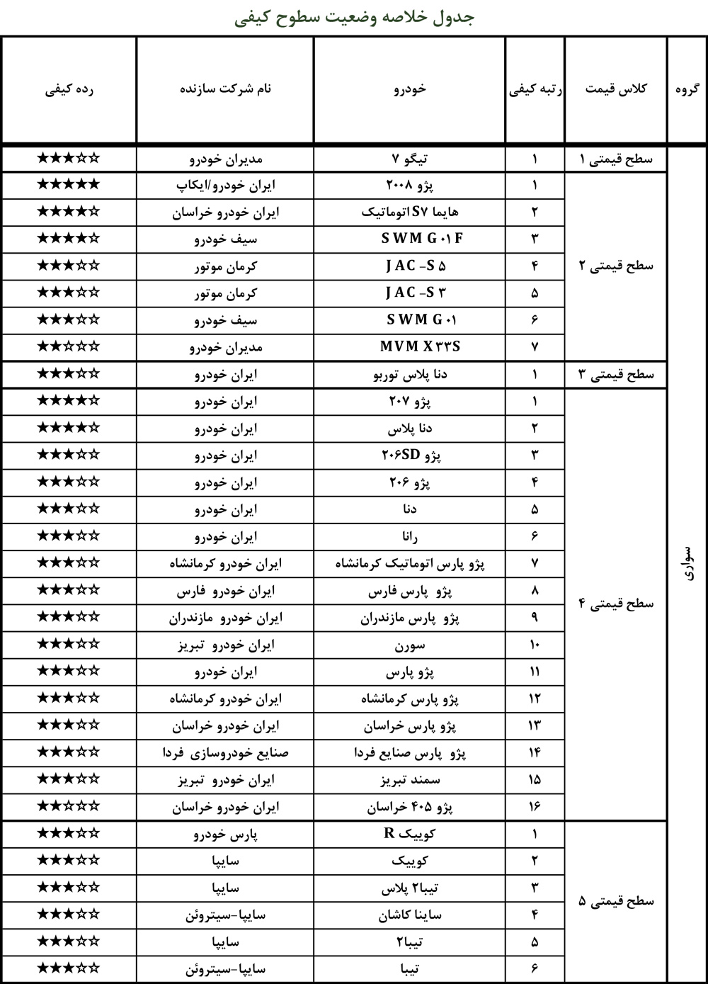 خودرو 