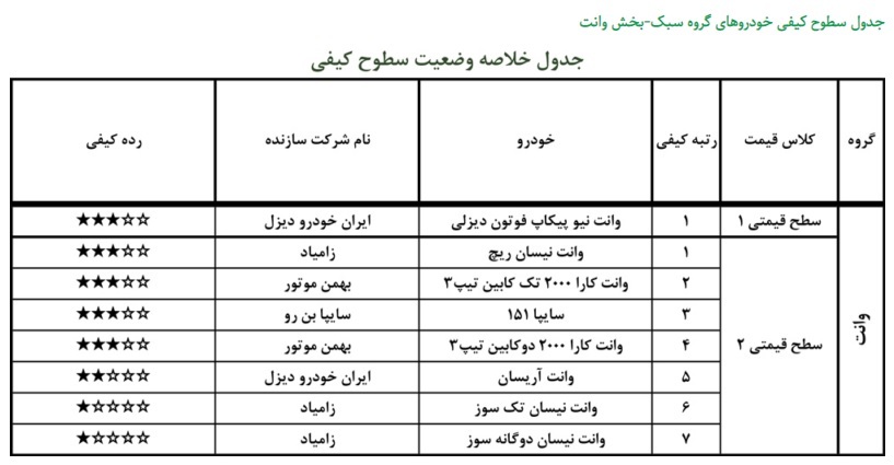 گزارش کیفی خودرو