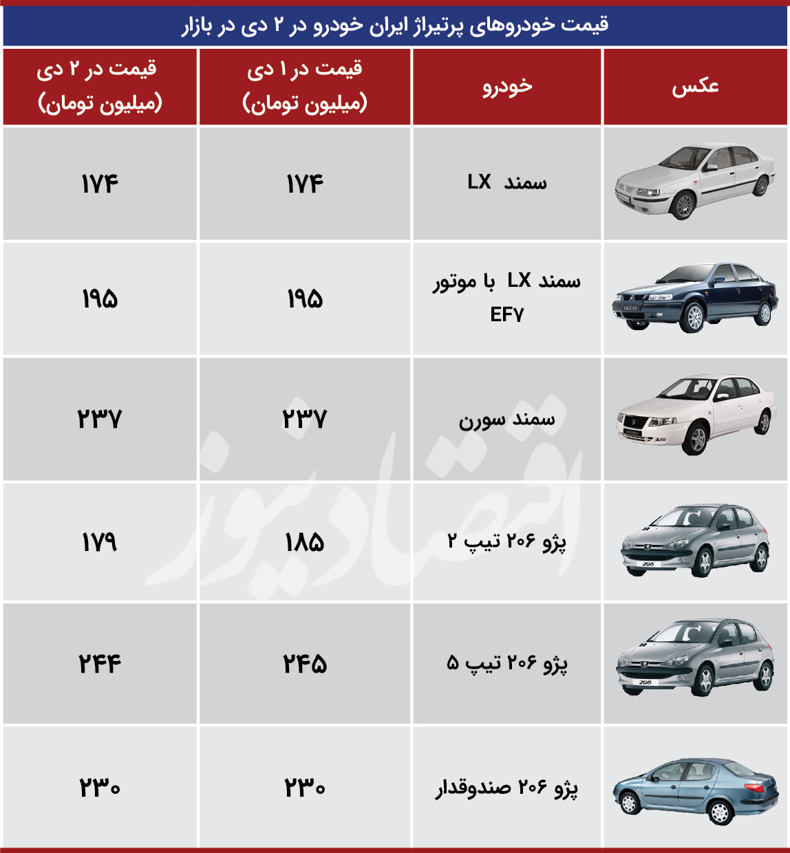 خودرو 