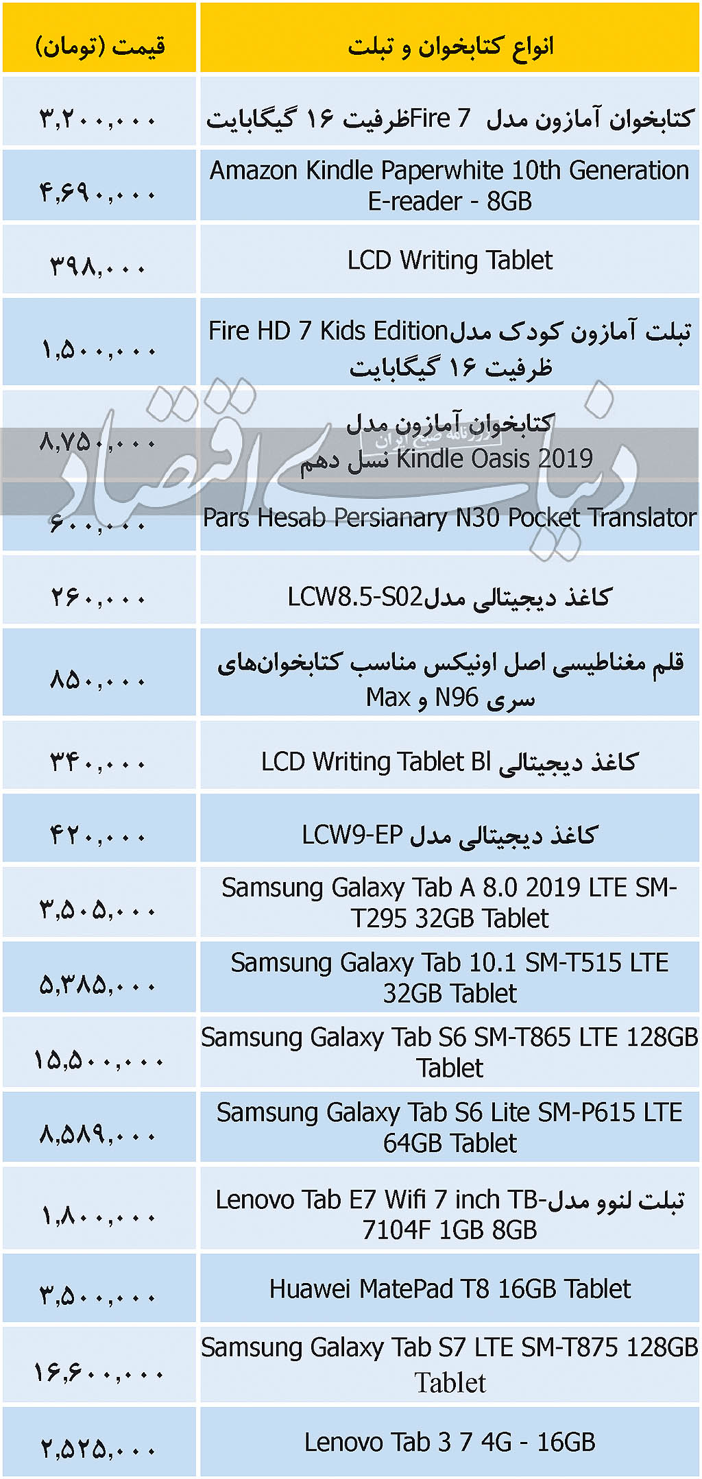 قیمت تبلت