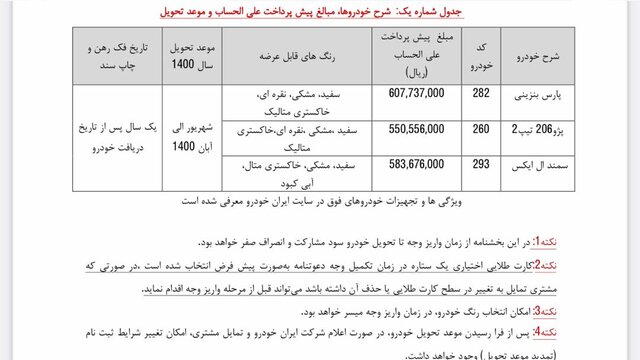 ایران خودرو