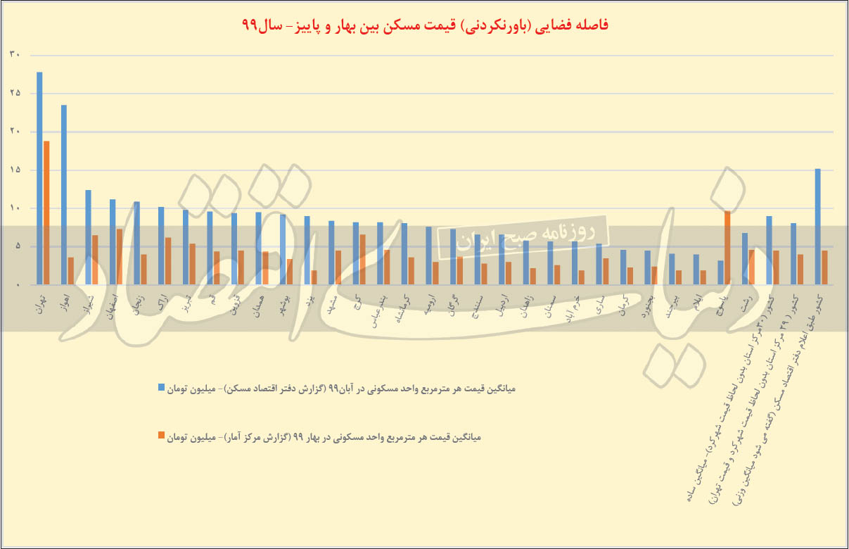 تورم مسکن