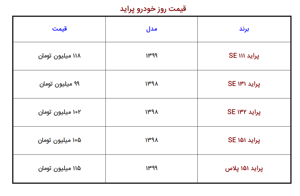 قیمت خودروهای سایپا امروز 26 آذر 99