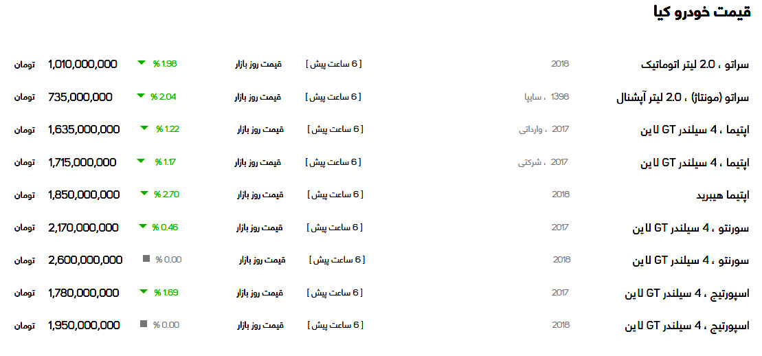 قیمت انواع خودروی کیا در بازار امروز ۲۶ آذر ۹۹