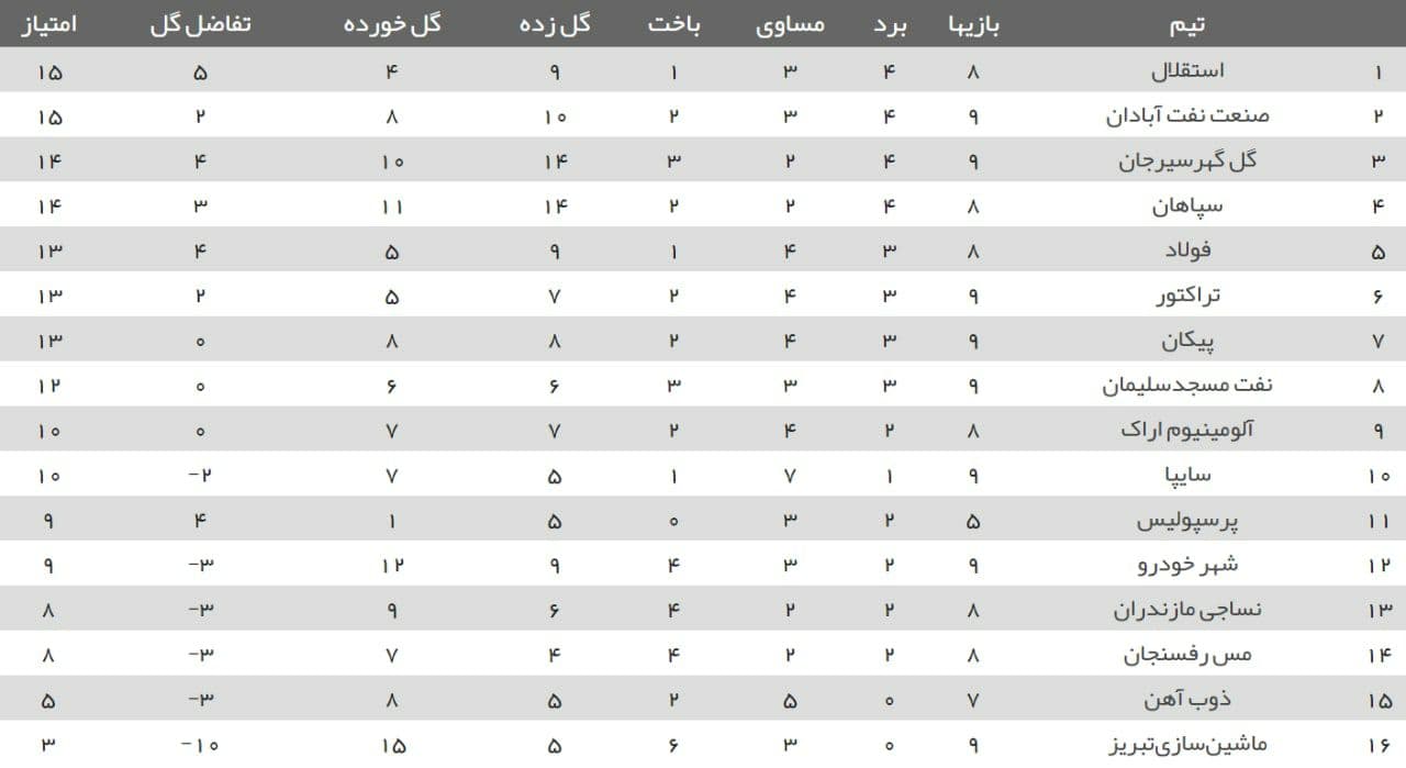 فوتبال ایران