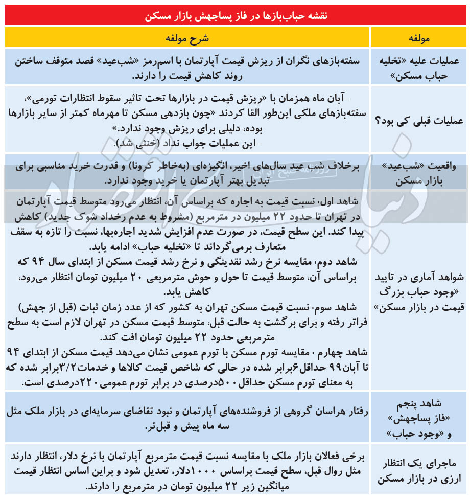 اسم رمز حباب‌بازان ملکی