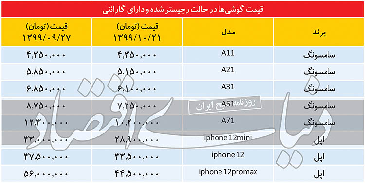 قیمت موبایل