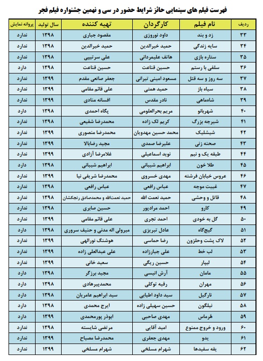 جشنواره فیلم فجر ۳۹