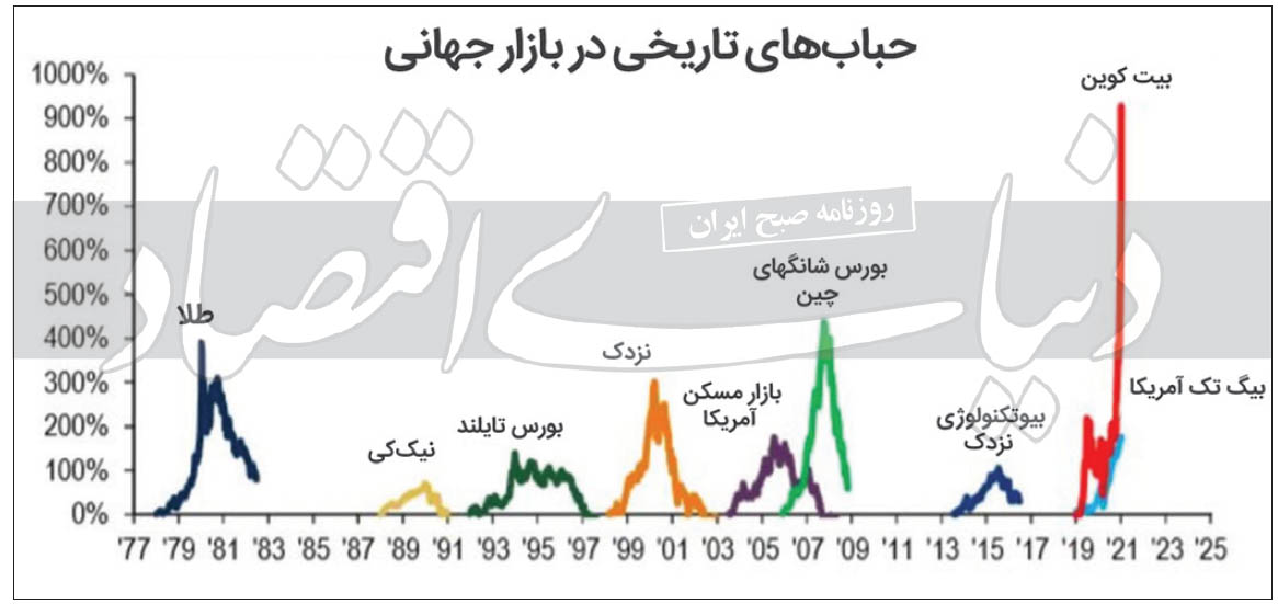 بیت‌کوین 