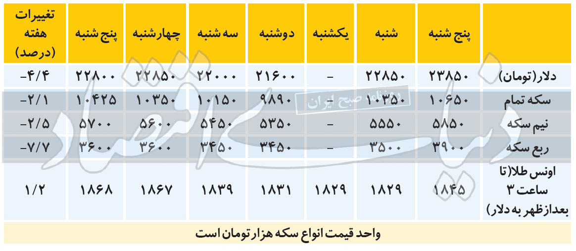 دلار