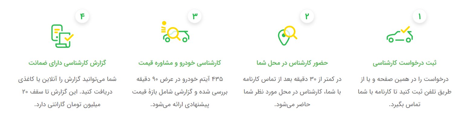 معرفی سرویس کارشناسی خودرو و فروش سفارشی در رشت