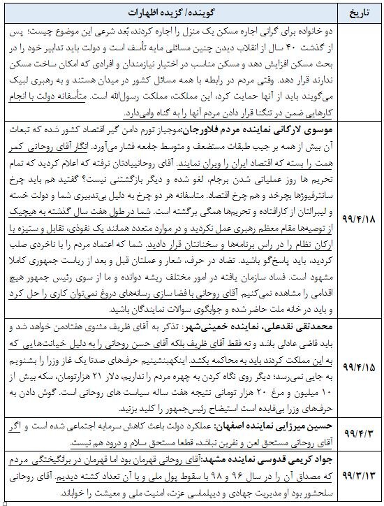 مقایسه عواقب توهین به احمدی نژاد و عواقب توهین به روحانی
