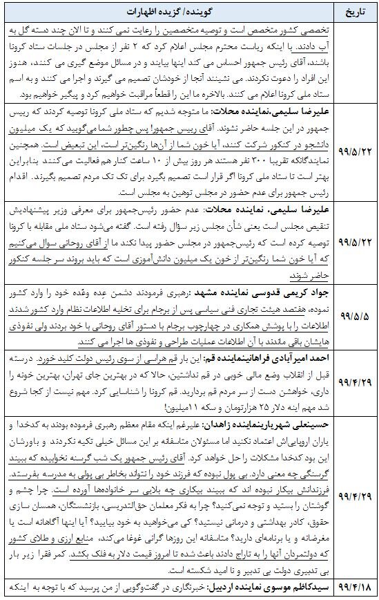 مقایسه عواقب توهین به احمدی نژاد و عواقب توهین به روحانی