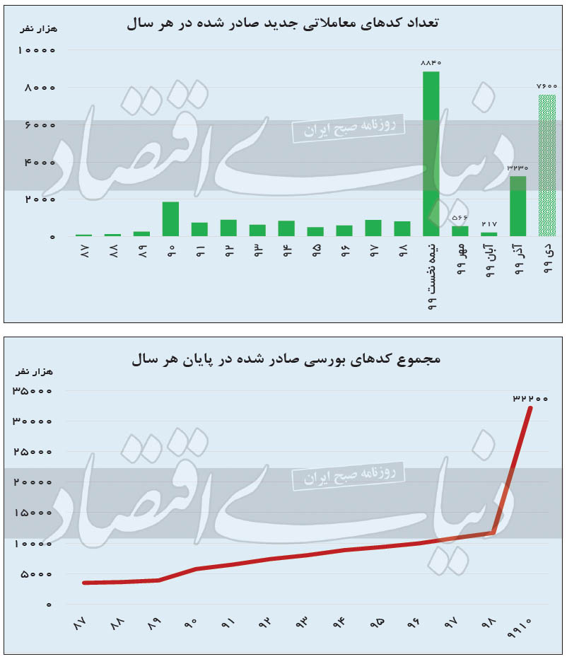 بورس