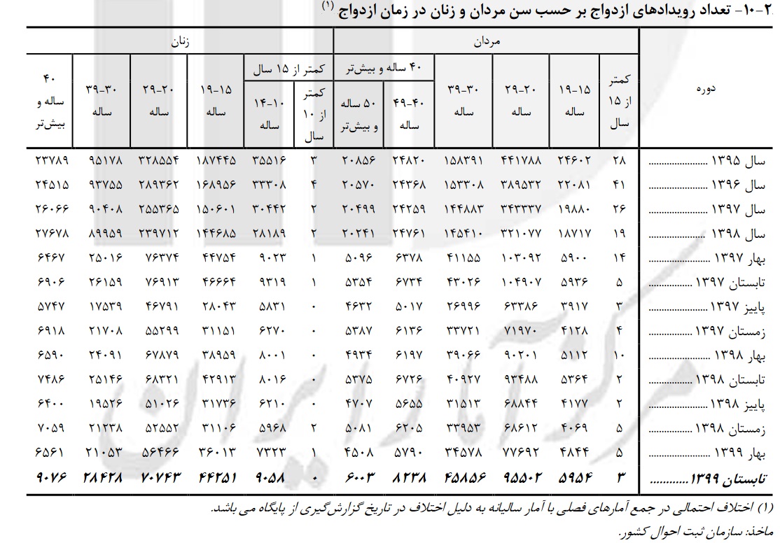 کودک همسری