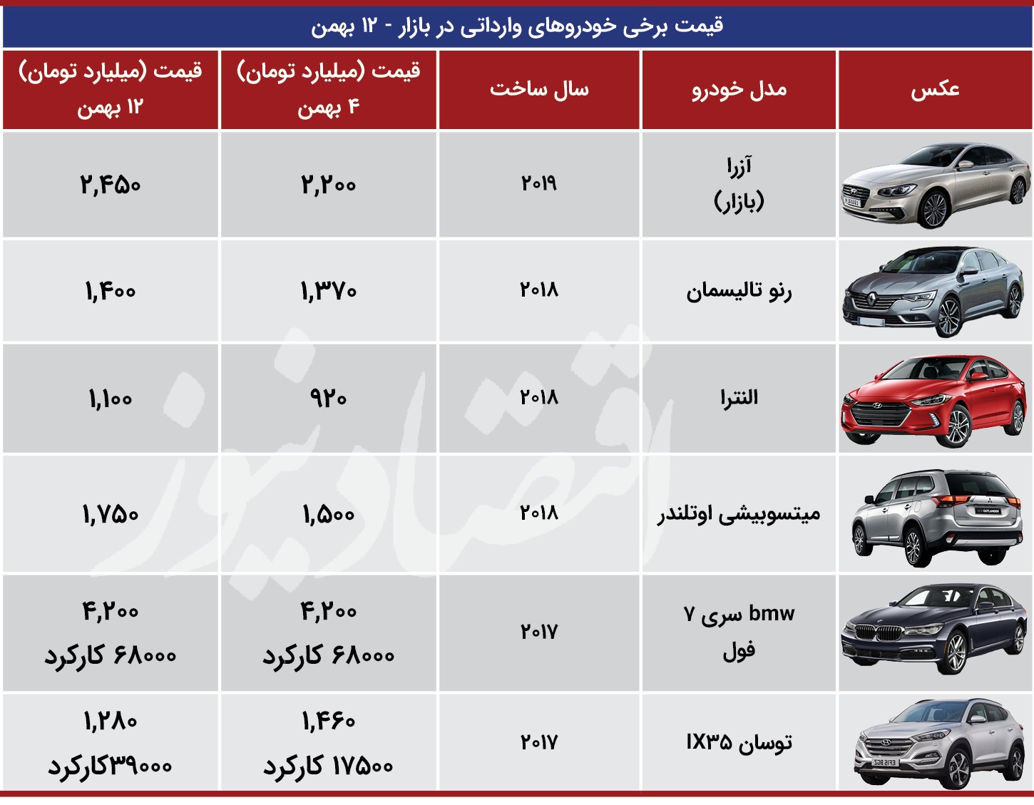 خودروهای وارداتی
