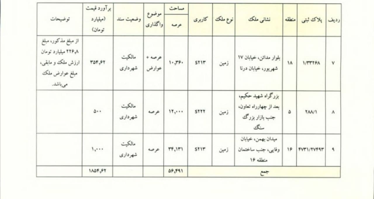 شهر تهران