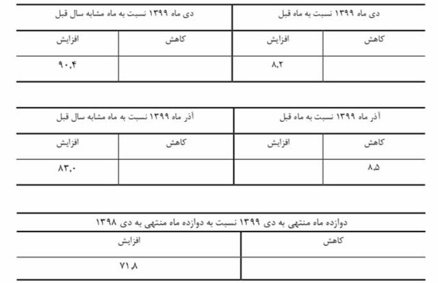 مسکن
