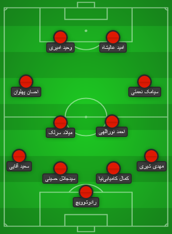 ترکیب احتمالی پرسپولیس مقابل مس رفسنجان: سورپرایز ویژه یحیی