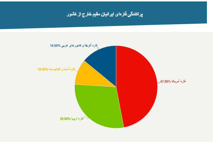 مهاجران