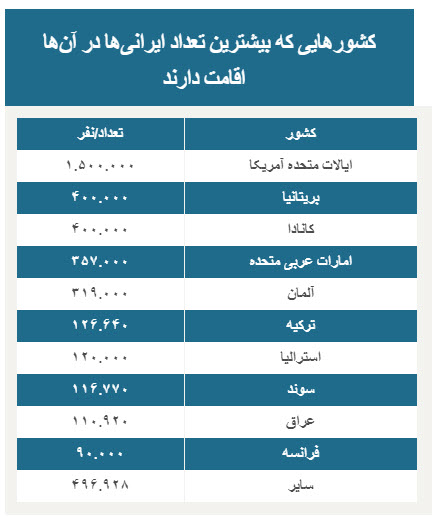 مهاجران