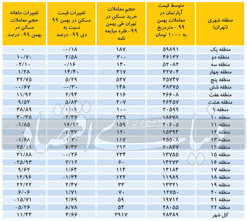 واکسن ابرتورم بازار مسکن