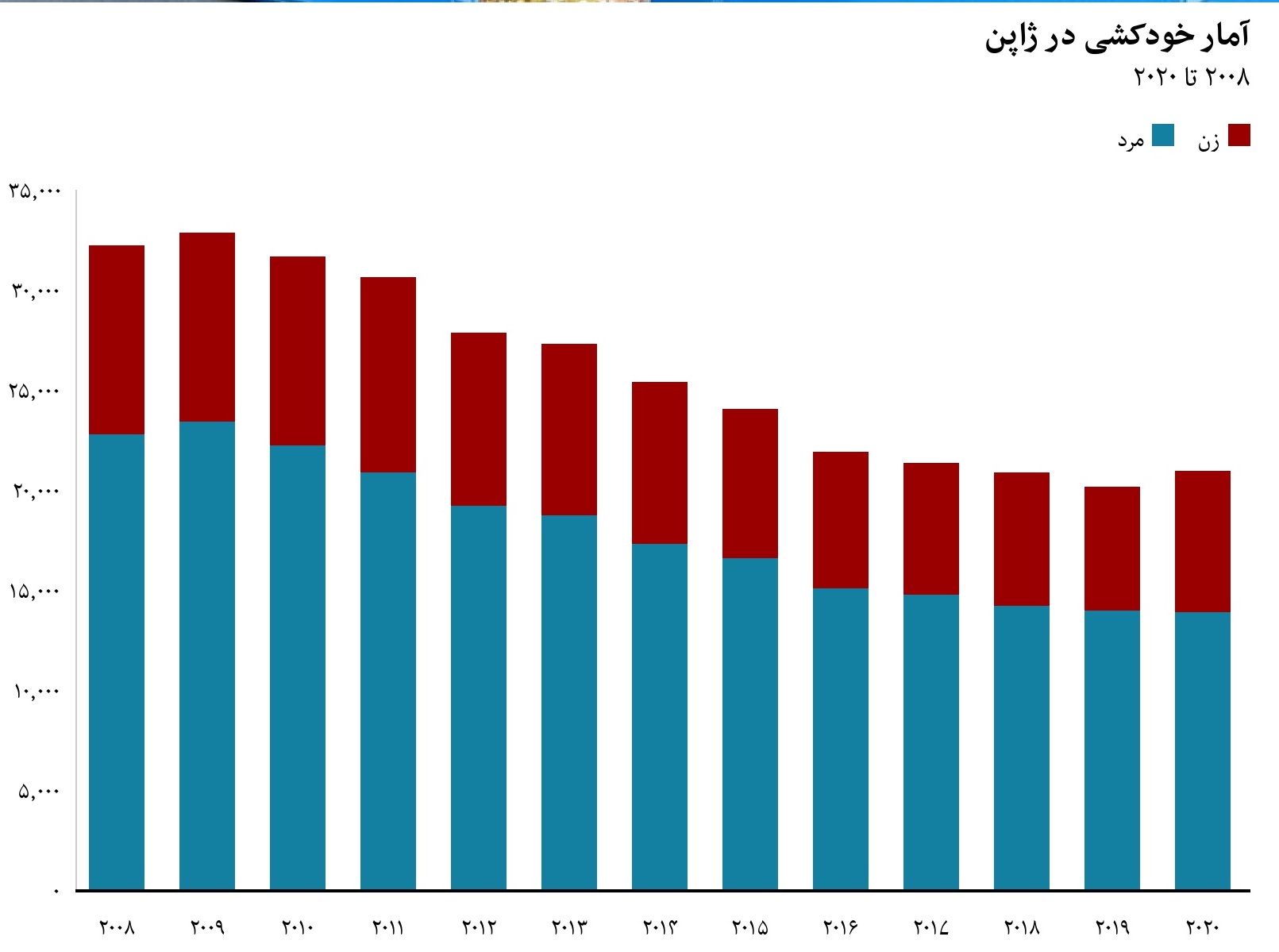 آمار خودکشی