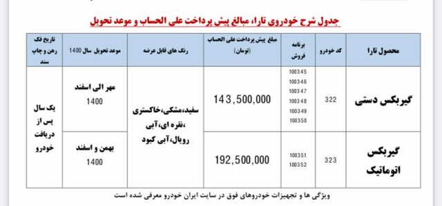ایران خودرو