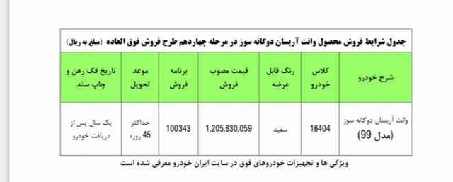 ایران خودرو