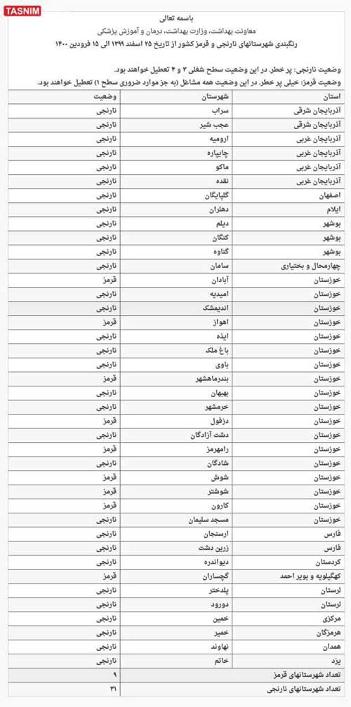 لیست اسامی شهر‌های ممنوعه برای سفرهای نوروزی