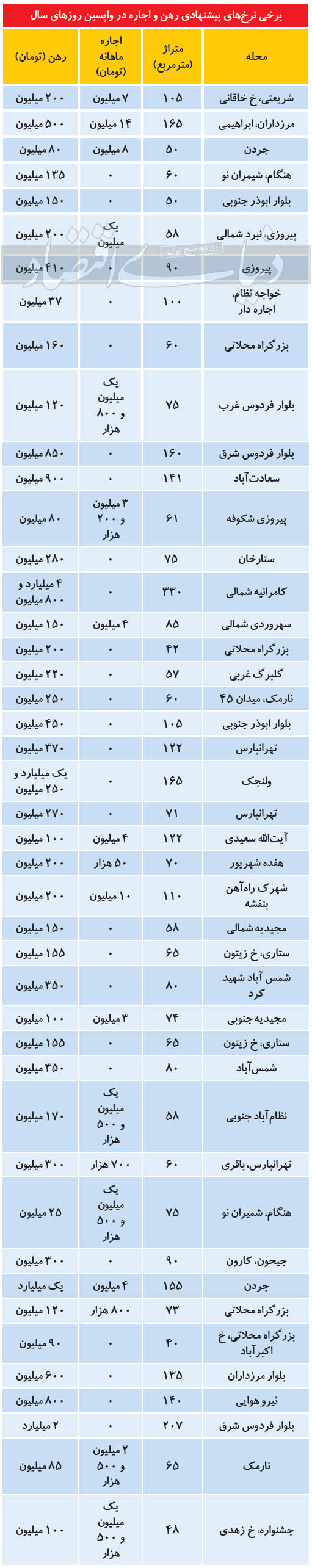 مسکن