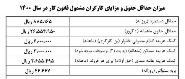 بخشنامه دستمزد ۱۴۰۰