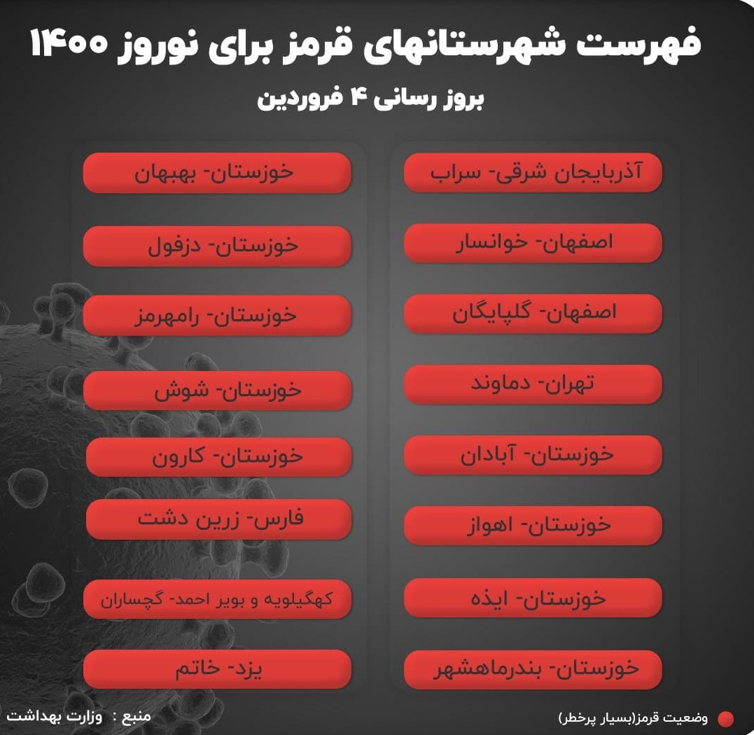 کرونا؛ رنگ‌بندی جدید شهرهای کشور اعلام شد