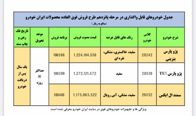 نخستین فروش فوق‌العاده خودرو در سال ۱۴۰۰ آغاز شد