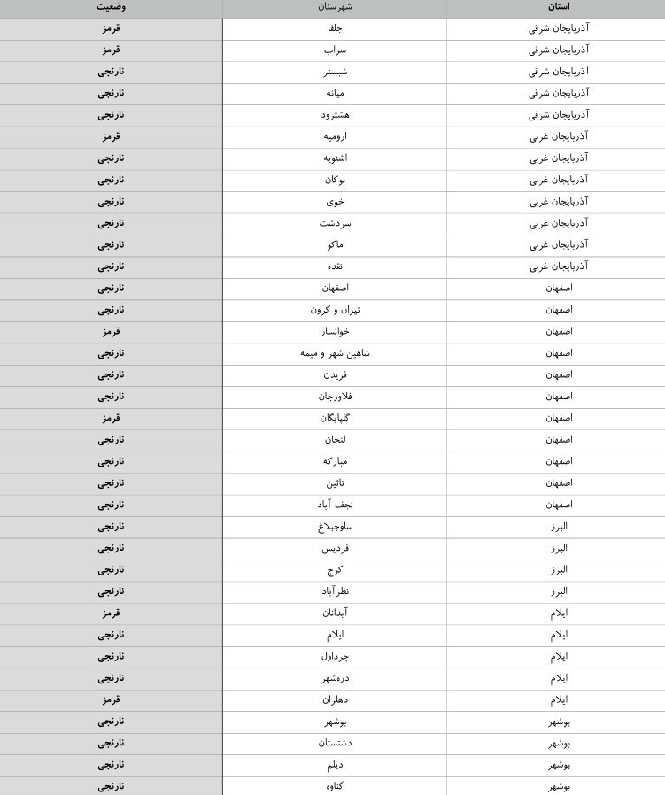 کدام شهر‌ها در وضعیت قرمز و نارنجی هستند؟