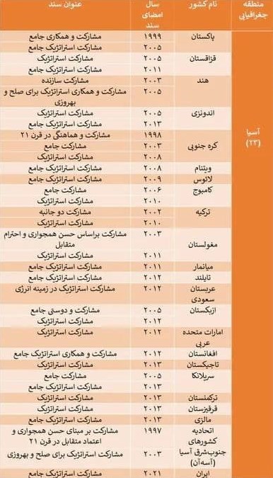 توافق با چین