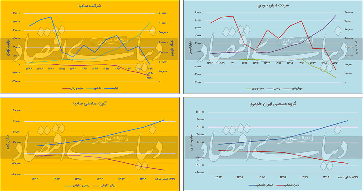 باخت جمعی در بازار خودرو