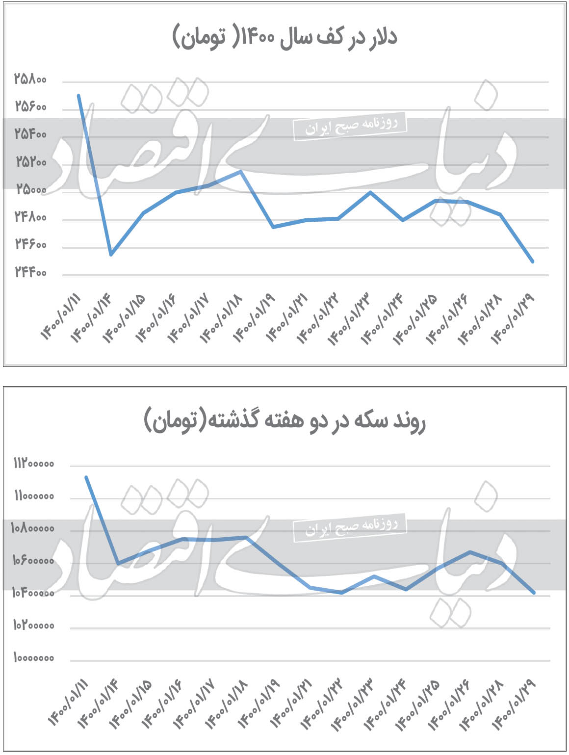 سیگنال وین به دلار فردوسی