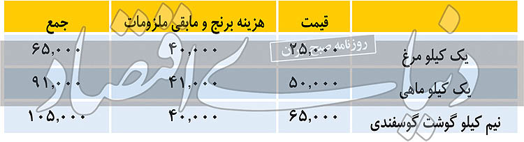 یک وعده غذایی با ماهی چند؟