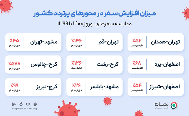 سفرهای نوروزی