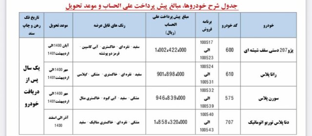 ایران‌خودرو