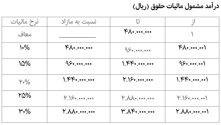 مالیات