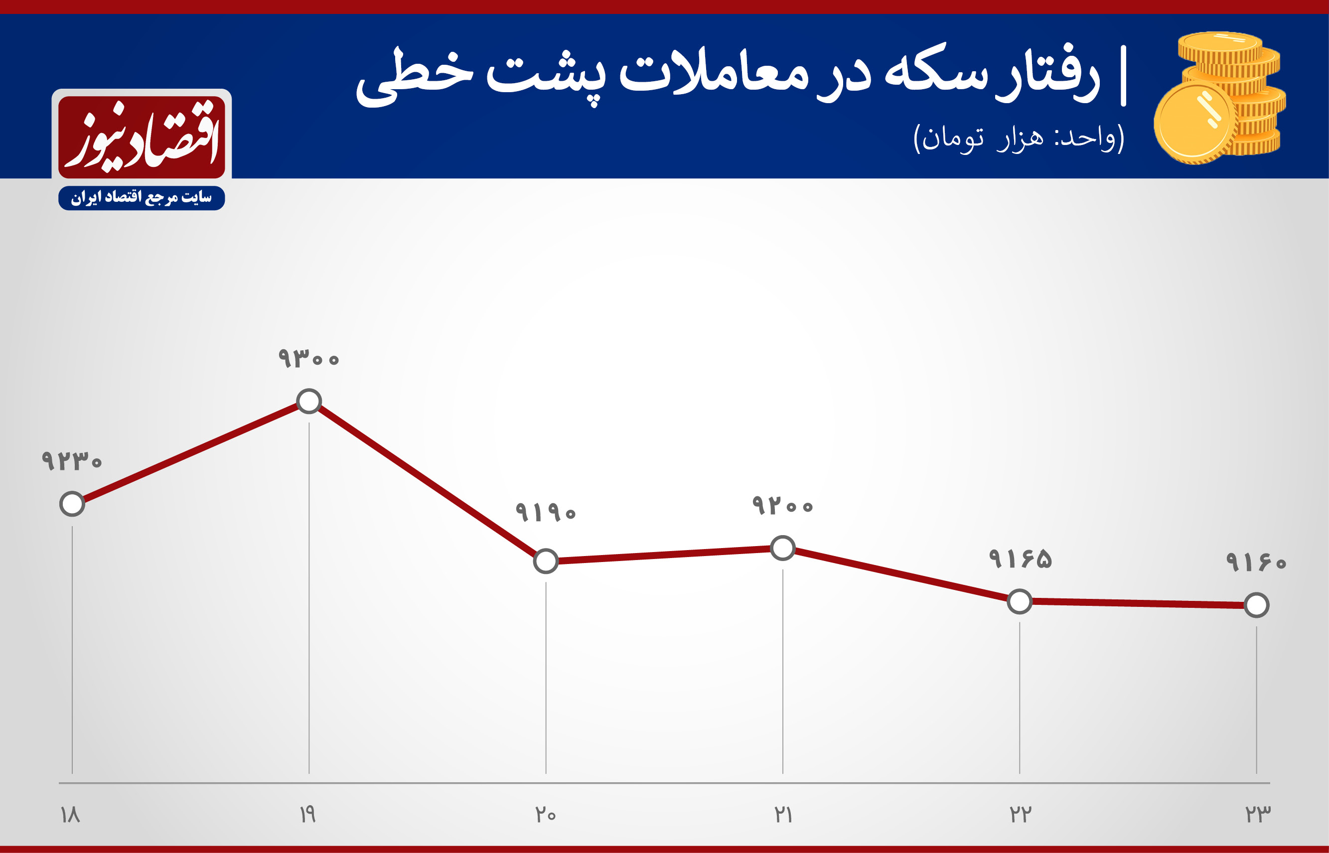 سکه