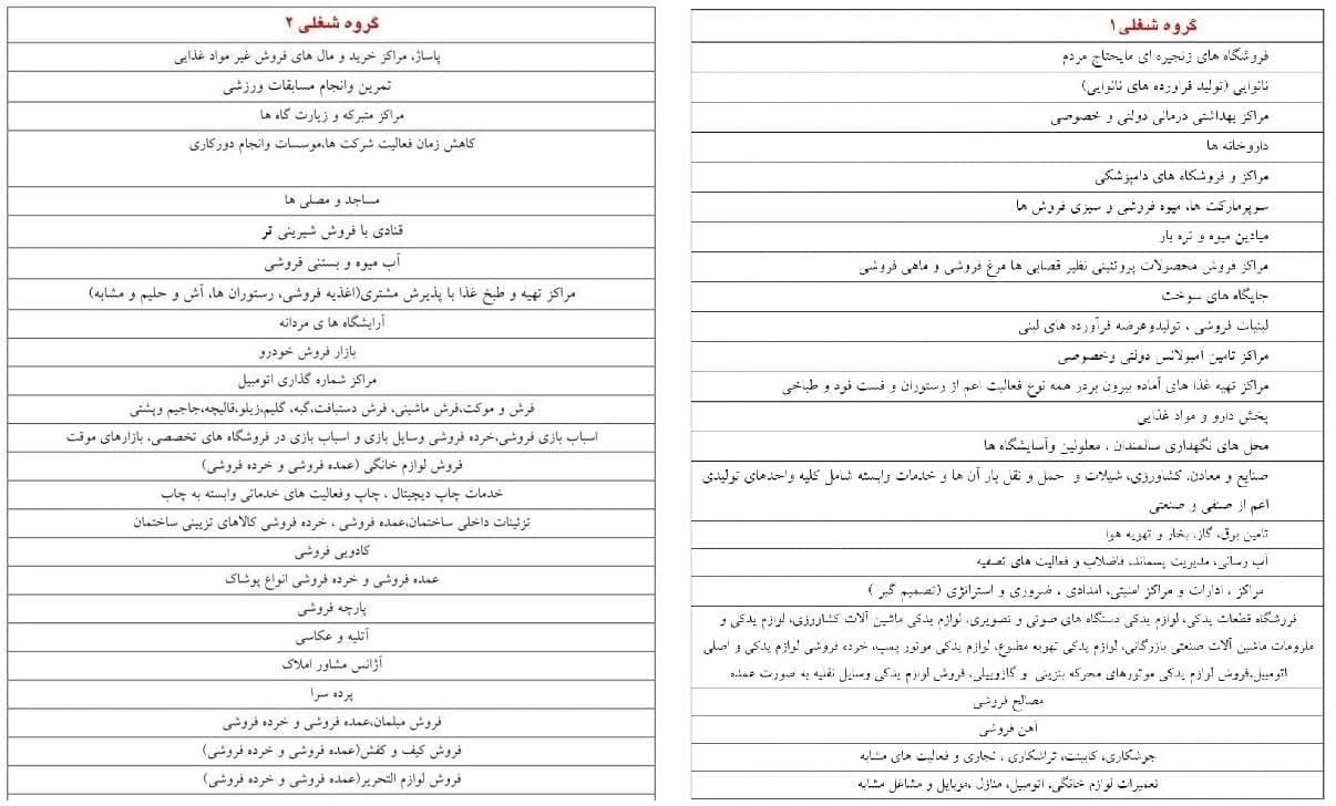 جزییات بازگشایی برخی اصناف با شرایط جدید